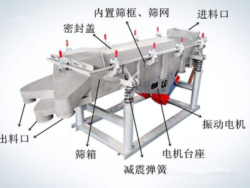 怎樣提升振動(dòng)篩篩分效率？